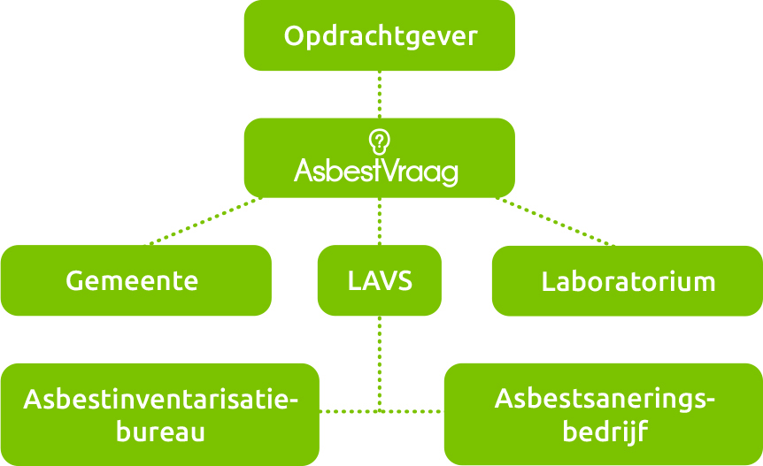 organogram2x